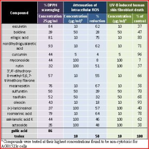 table1